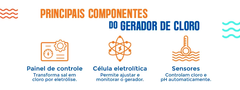 Componentes principales del generador de cloro: panel de control, célula electrolítica y sensores